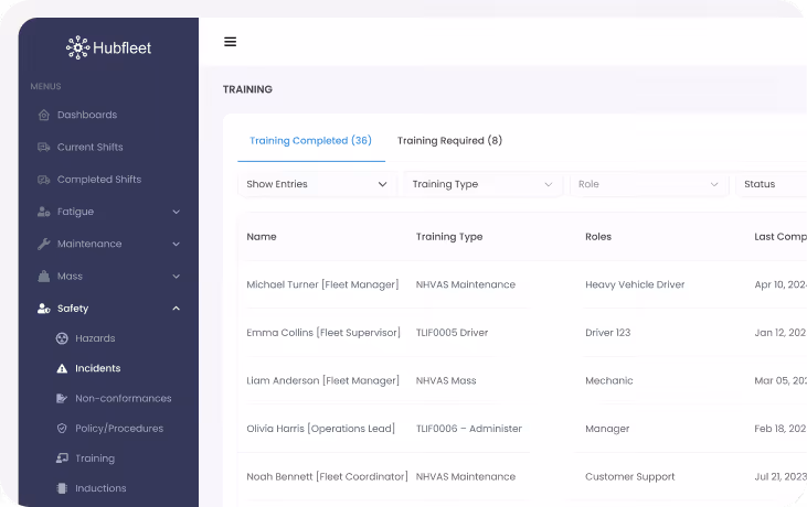 Hubfleet safety training dashboard showing training completed and required for employees including names, training types, roles, and last completion dates.