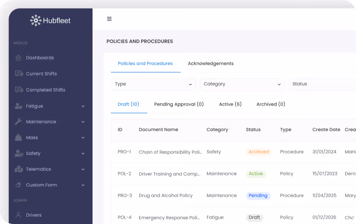 Hubfleet interface showing Policies and Procedures section with a table listing documents by ID, name, category, status, type, and create date, alongside a sidebar menu with options like Dashboards, Current Shifts, and Safety.