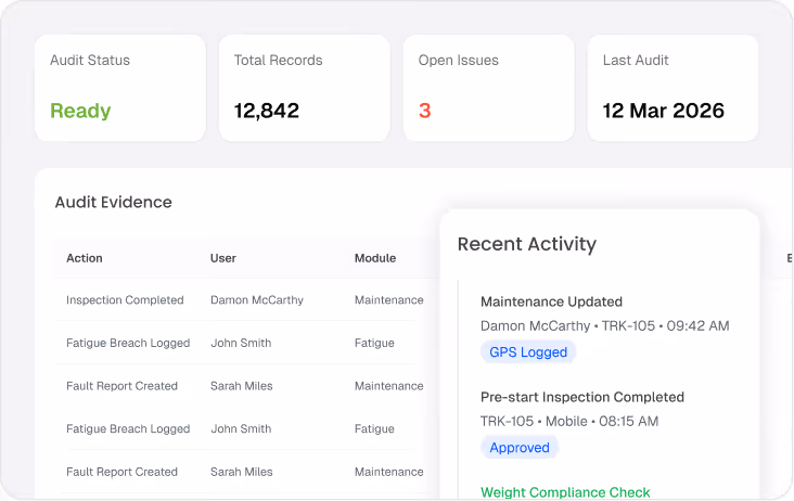 Audit dashboard showing status as Ready, total records 12,842, open issues 3, and last audit date 12 Mar 2026, with tables listing audit evidence and recent activity details.