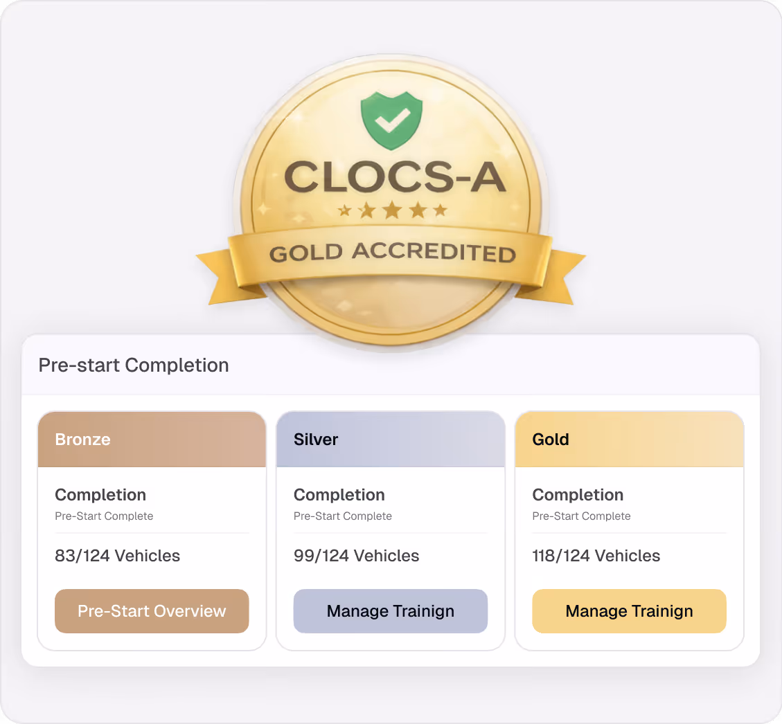 CLOCS-A Gold Accredited badge with pre-start completion stats: Bronze 83 of 124 vehicles, Silver 99 of 124 vehicles, Gold 118 of 124 vehicles.
