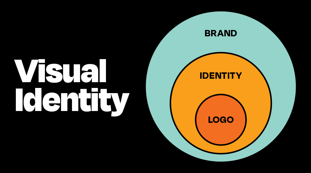 Visual Identity