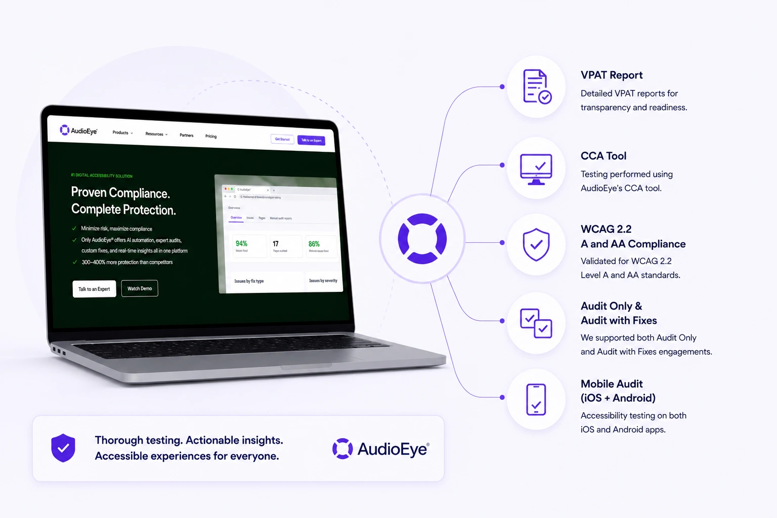 AudioEye