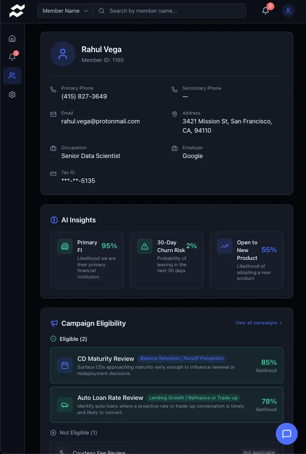 User interface showing Rahul Vega's profile with contact details, occupation, AI insights including primary financial institution confidence at 95%, 30-day churn risk at 2%, and openness to new products at 55%. Also displays campaign eligibility with CD maturity review at 85% likelihood and auto loan rate review at 78% likelihood.