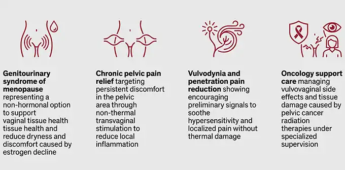 Photobiomodulation in Gynecology