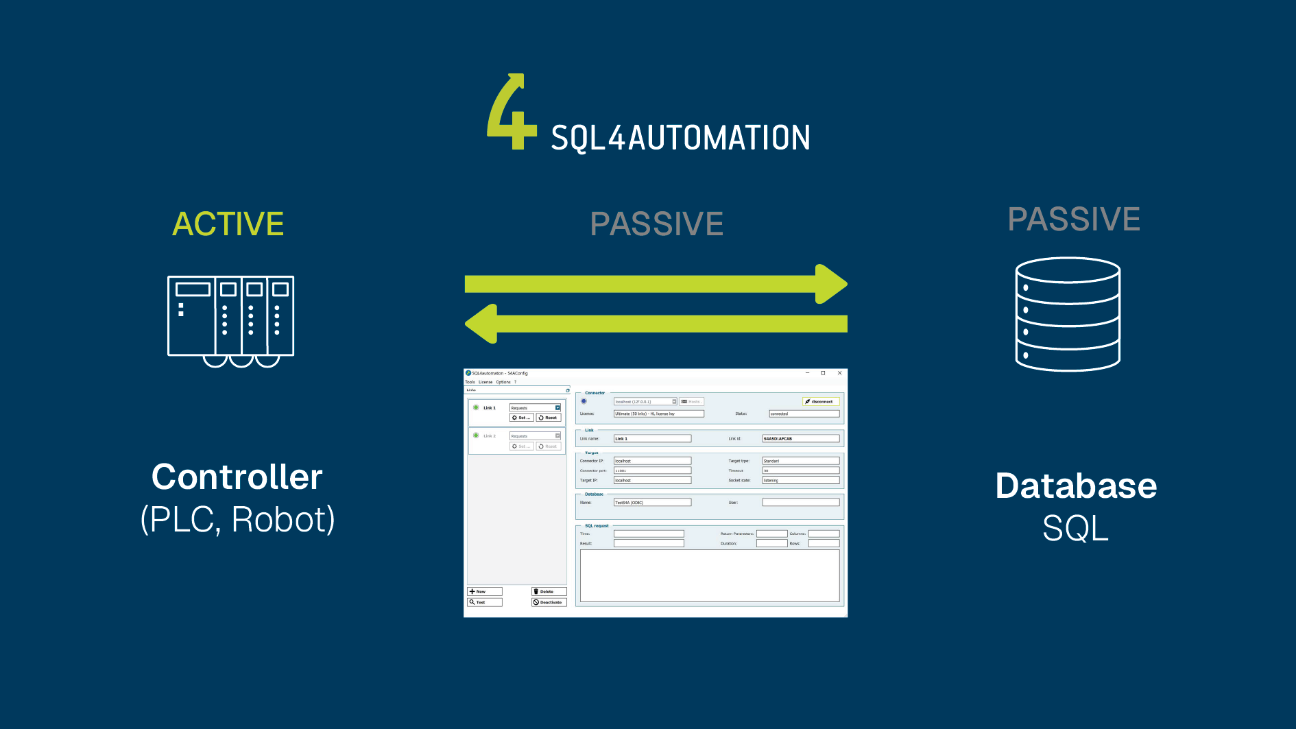 SQL4automation modern & maintenance free
