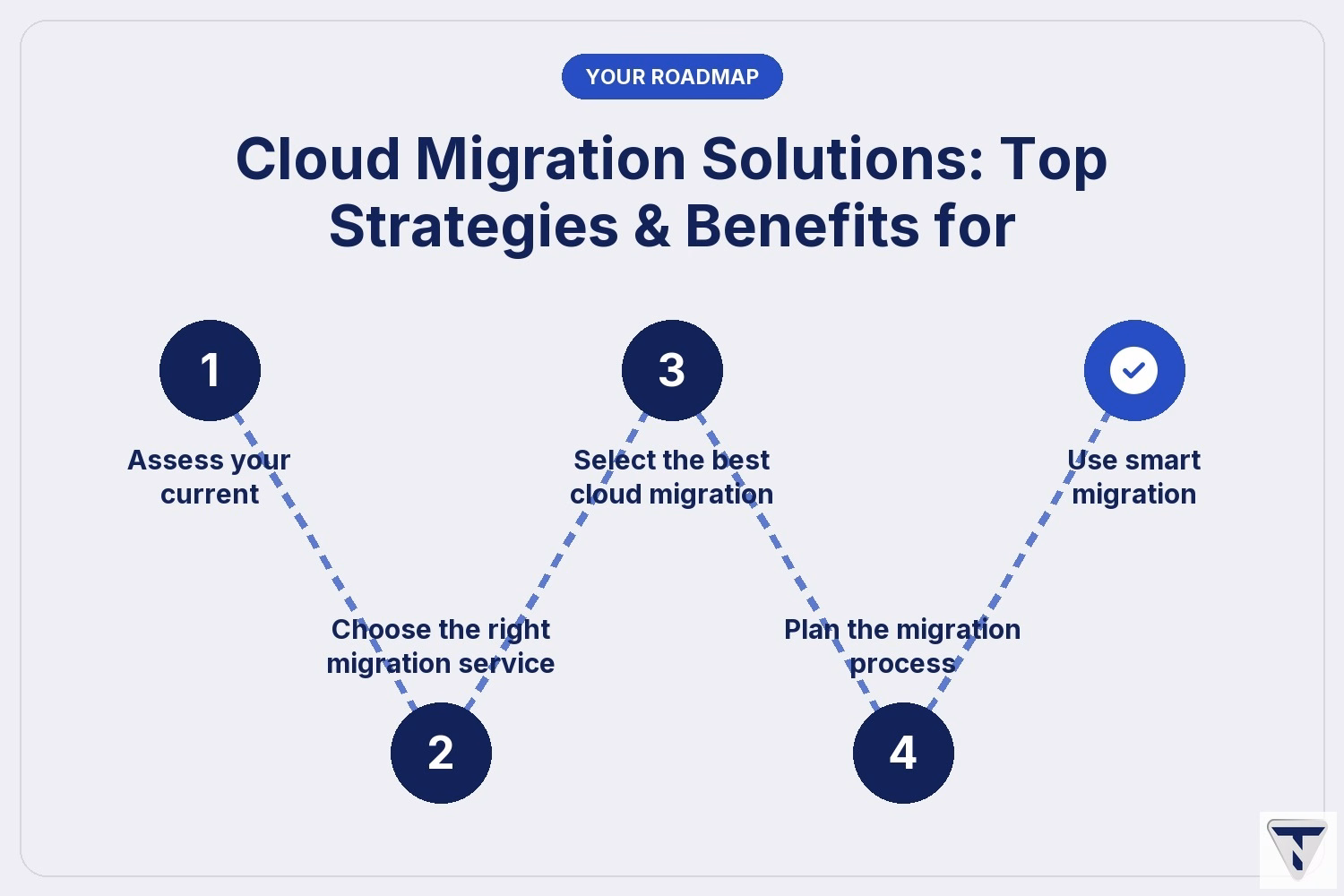 Cloud Migration Solutions: Top Strategies & Benefits for