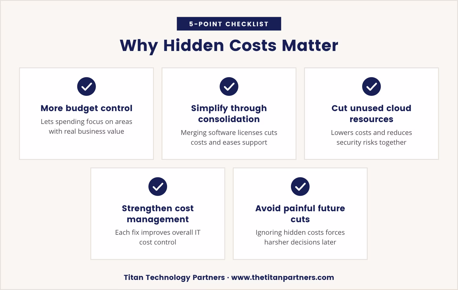 Checklist: Why Hidden Costs Matter
