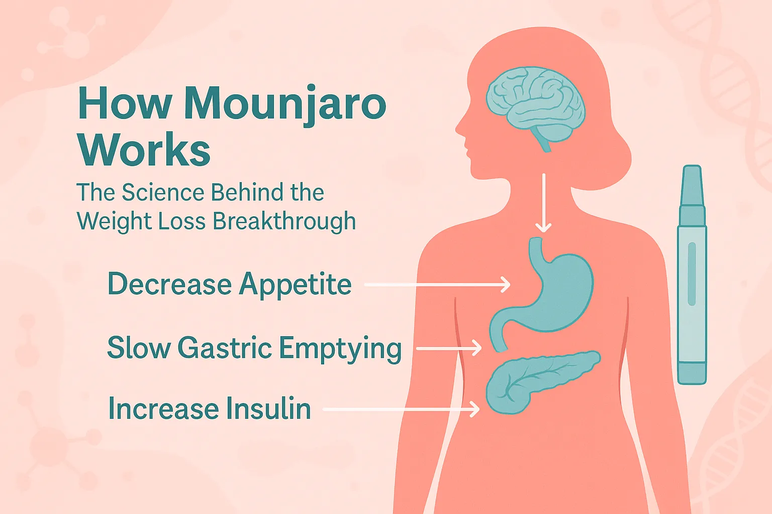 How Mounjaro works banner.