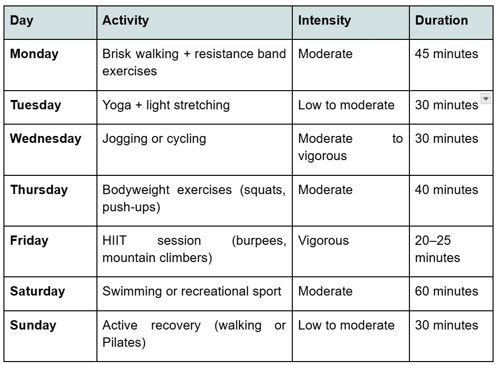A weekly workout plan table.