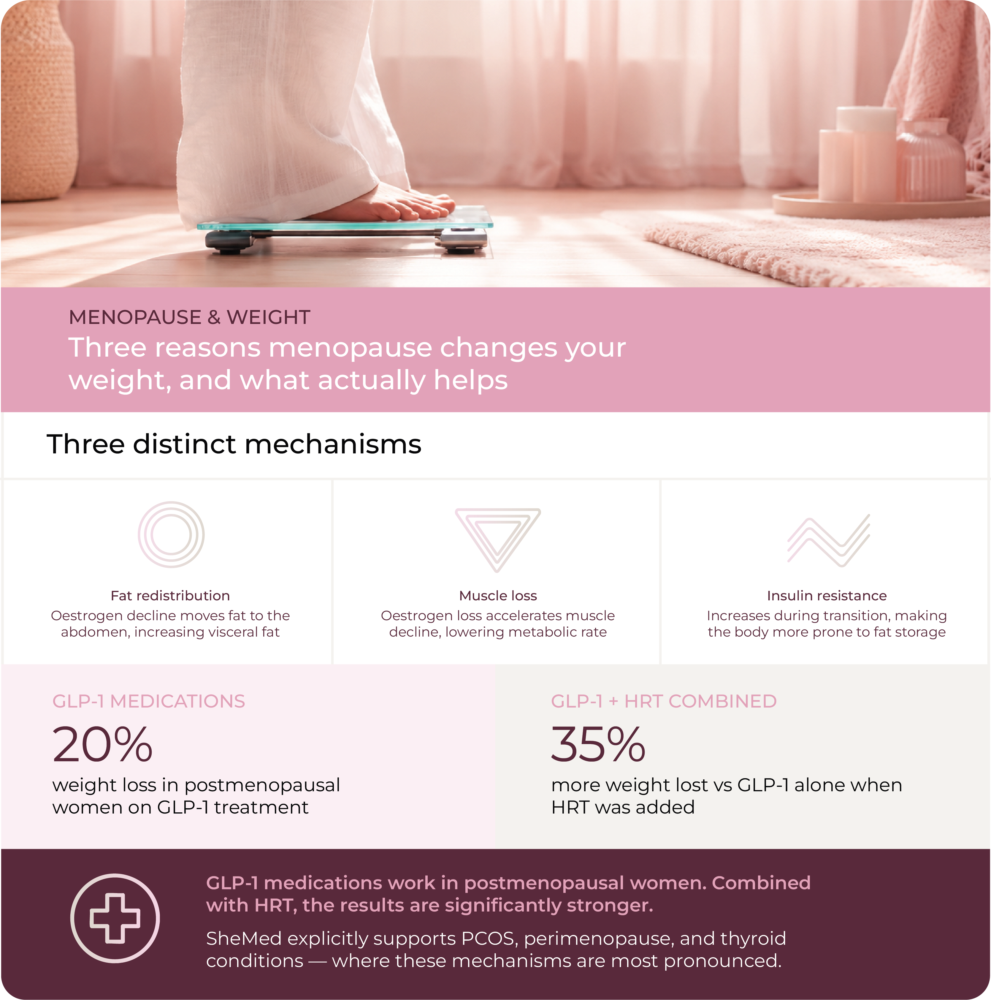 Menopause Weight Gain: Causes & What Helps