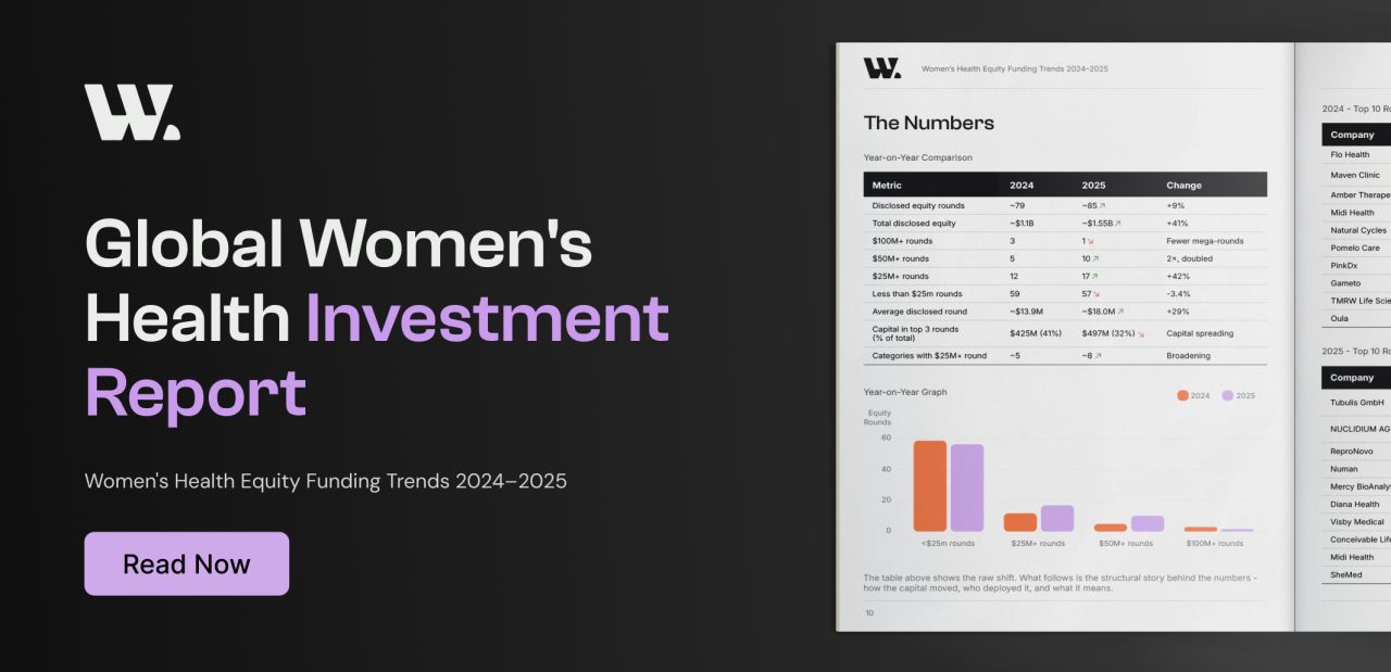 W Group's Global Women's Health Investment Report cover, showing 2024-2025 equity funding trends including SheMed in the 2025 top rounds list