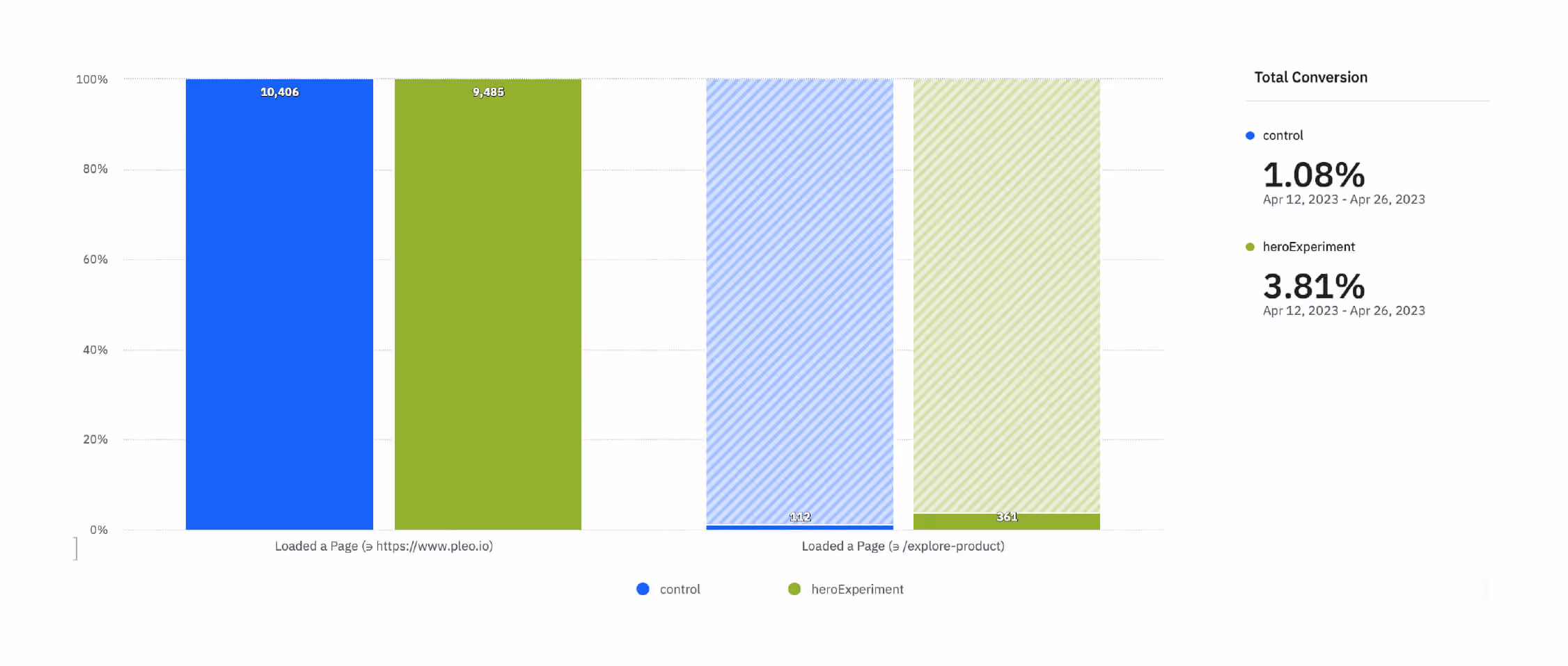 An image of an analytics graph