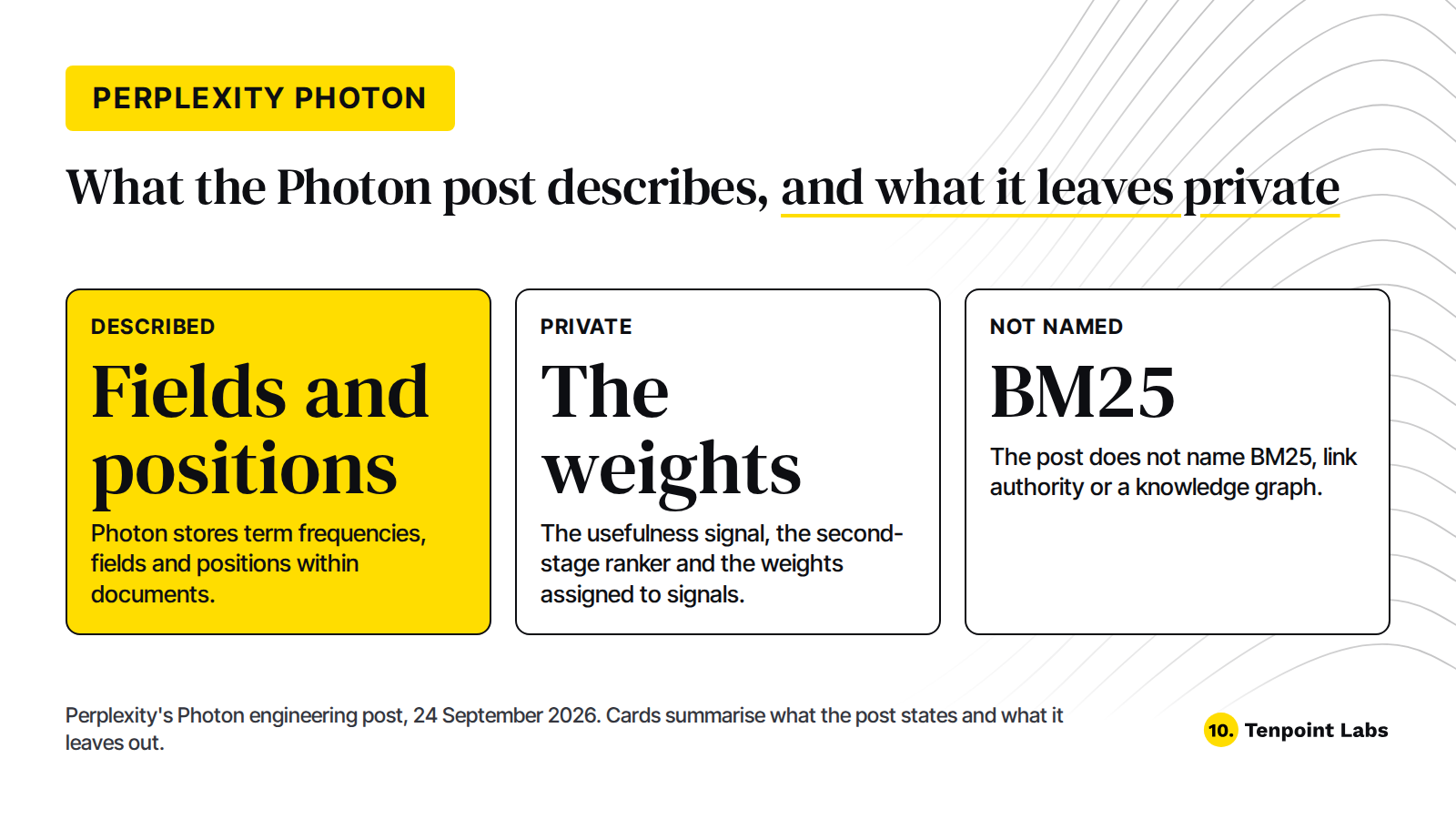 Three cards: described, Photon stores term frequencies, fields and positions; private, the usefulness signal, second-stage ranker and weights; not named, BM25, link authority and a knowledge graph.
