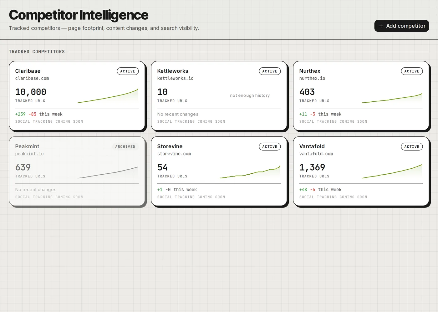 Tenpoint Analytics Competitor Intelligence cards for tracked competitors