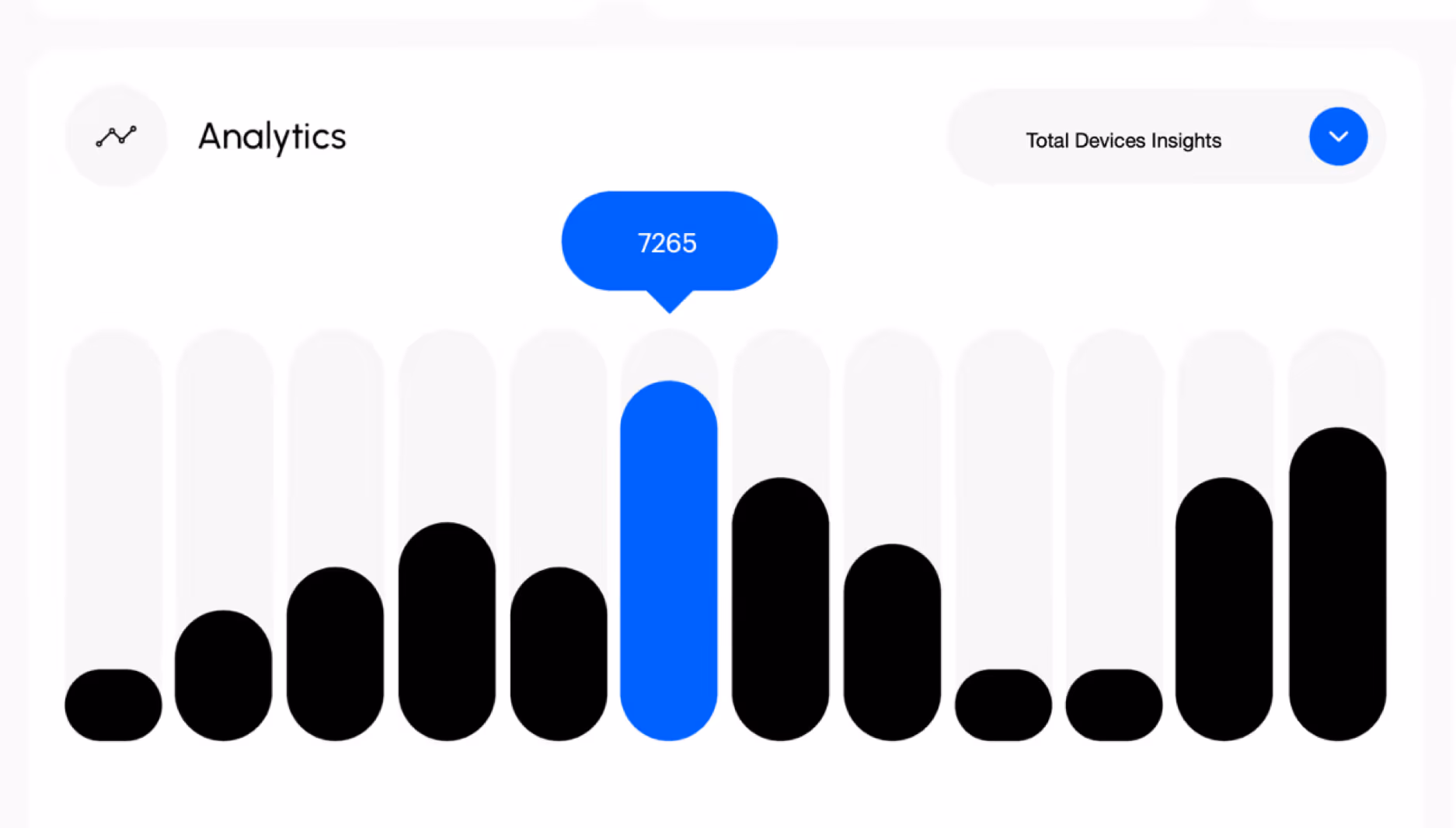 Bar chart with multiple black bars and one highlighted blue bar showing value 7265 under the label Total Devices Insights.
