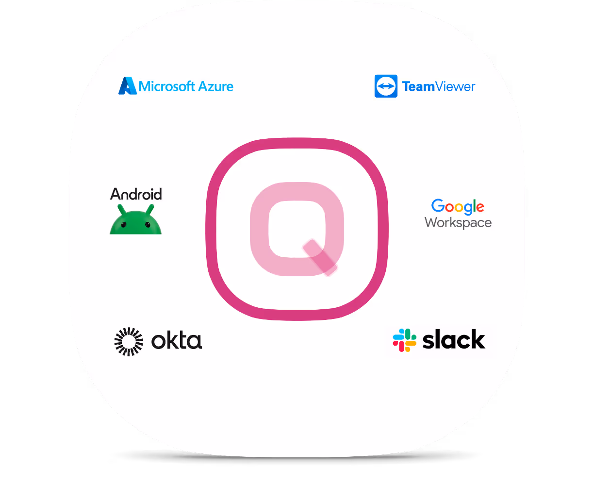 Centered Quantem logo surrounded by logos of Microsoft Azure, TeamViewer, Android, Google Workspace, Okta, and Slack.