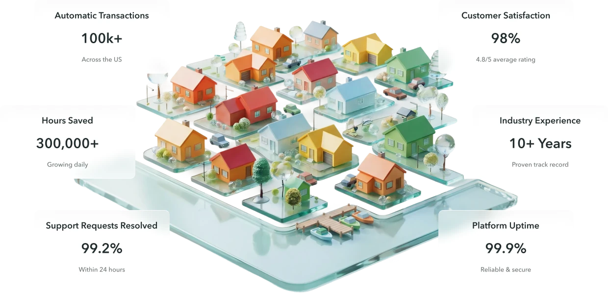 Community association management software trusted by HOAs nationwide