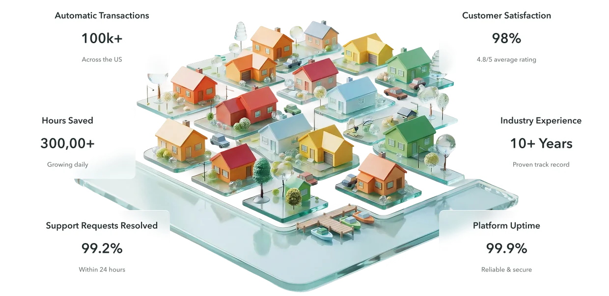 Community association management software trusted by HOAs nationwide