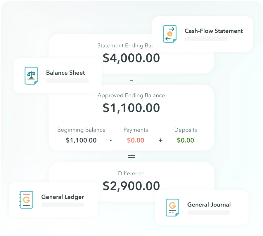 ManageCasa property management software showing financial reporting and cash flow.