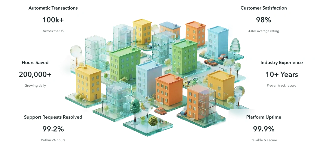 Rental management software serving communities across the US