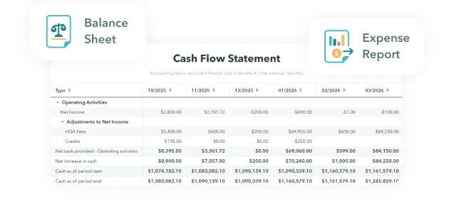 Invoice creation interface showing steps: choosing recipients, specifying invoice number and due date, and describing charges with columns for description, auto deposit, repeat, and charge, along with buttons for Create Invoice, Create and Print Invoice, and Cancel.