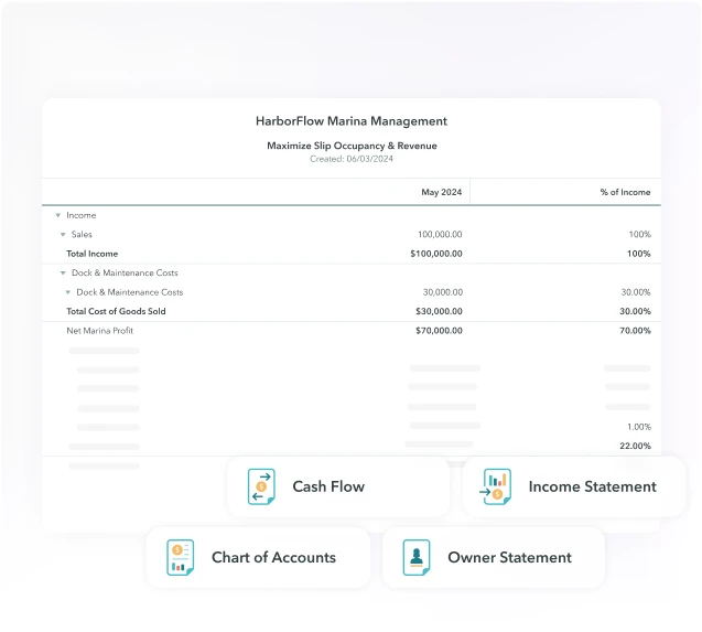 Rental management software financial analytics dashboard