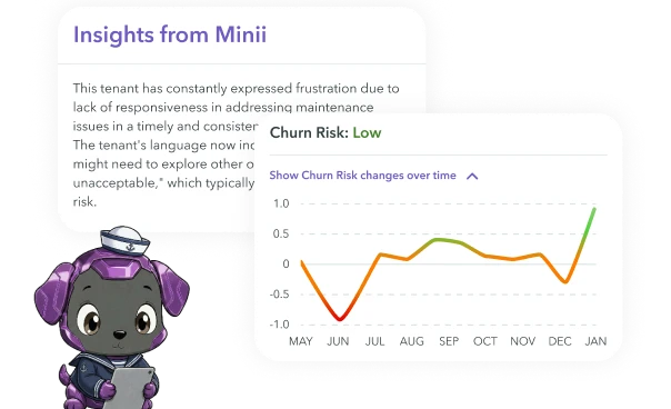 Insights from Minii showing tenant frustration with maintenance responsiveness and a churn risk graph indicating low risk with fluctuations from May to January.