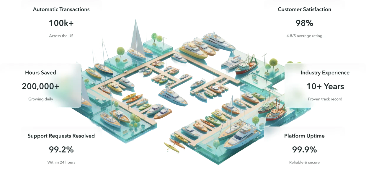 Rental management software serving communities across the US