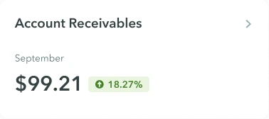 Account receivables for September showing a balance of $99.21 with an 18.27% increase.
