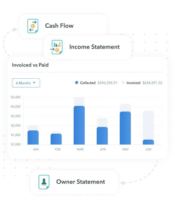 Laptop showing financial dashboard with total income, expenses, receivables, payables, and transaction summaries.