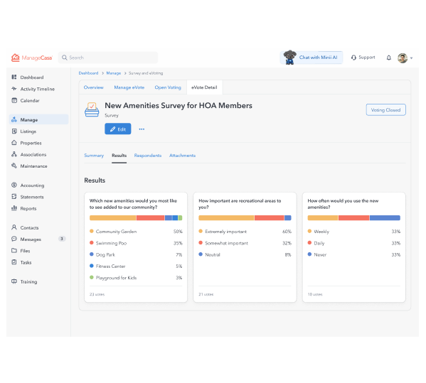 HOA voting and survey results