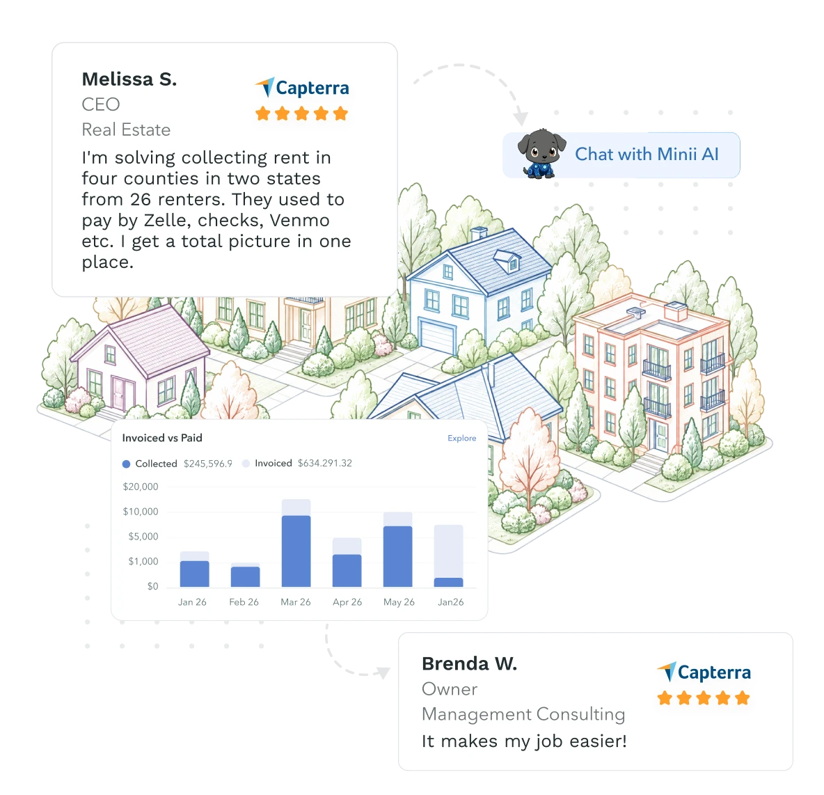 Smart city illustration showing residential communities and urban properties managed through ManageCasa property management software.
