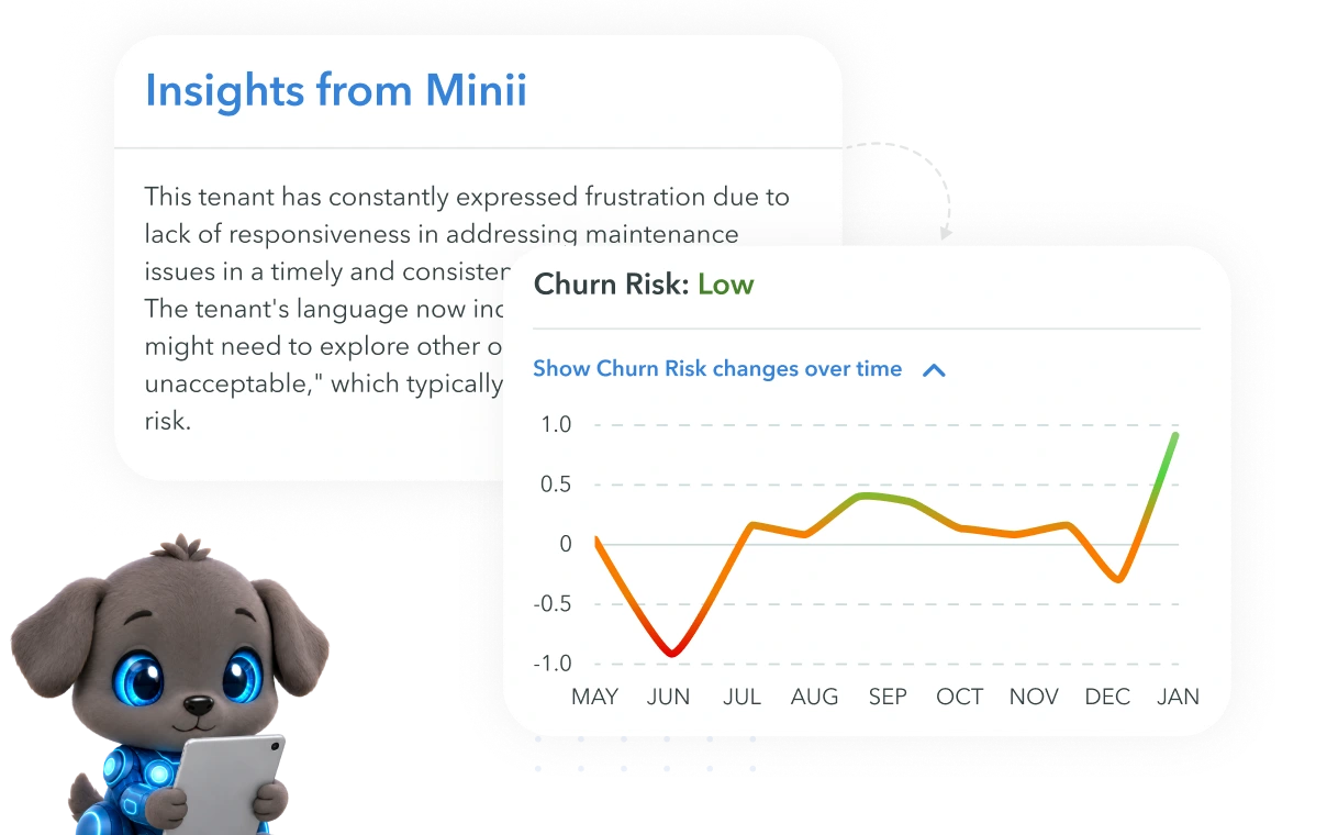 Insights from Minii showing tenant frustration with maintenance responsiveness and a churn risk graph indicating low risk with fluctuations from May to January.