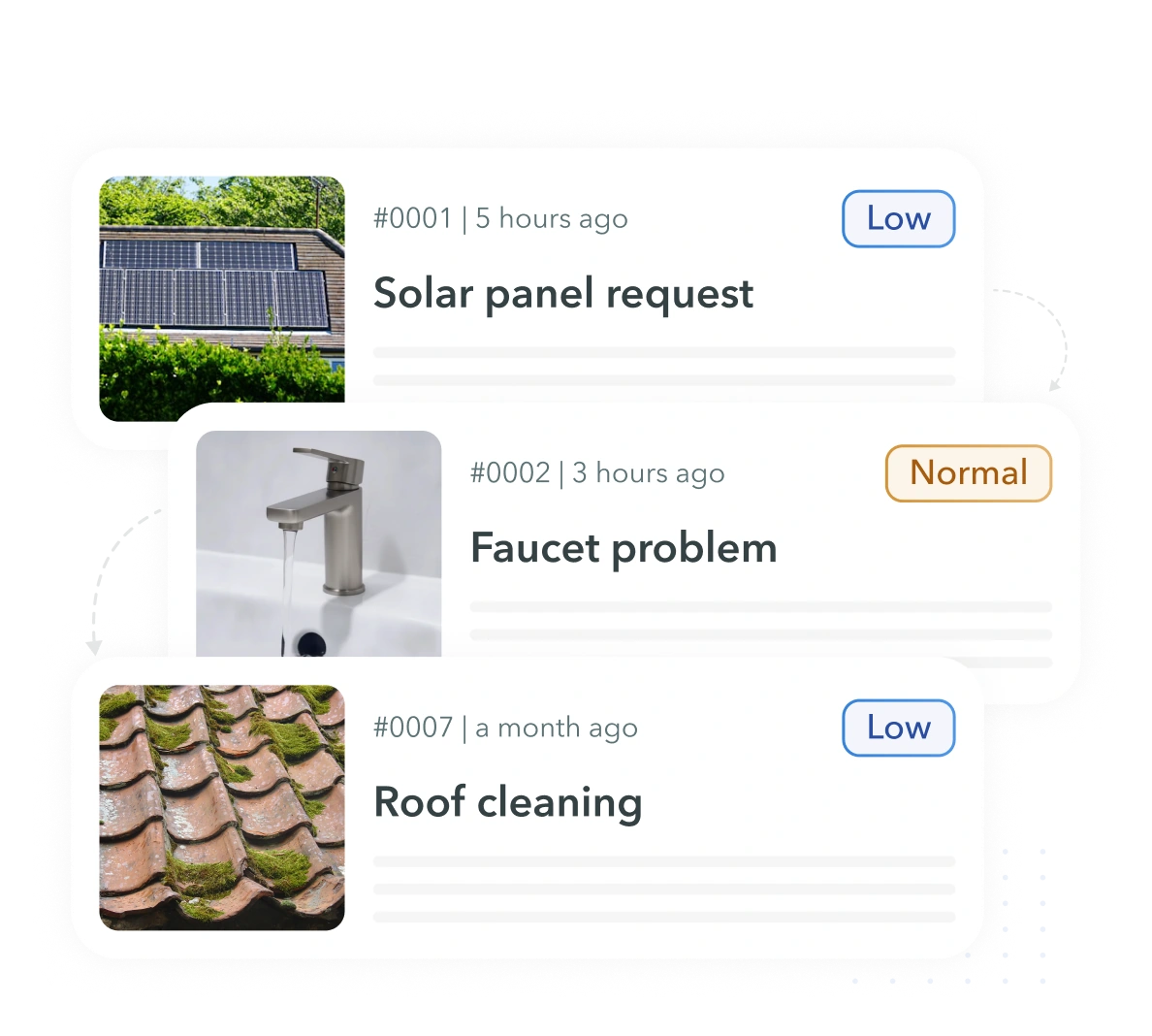 Maintenance request queue showing solar panel, faucet, and roof cleaning work orders with low and normal priority levels