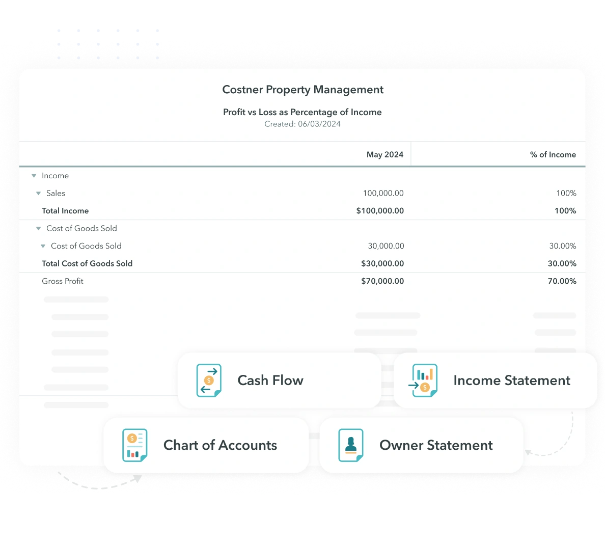 Profit and loss report with cash flow, income statement, chart of accounts, and owner statement report options