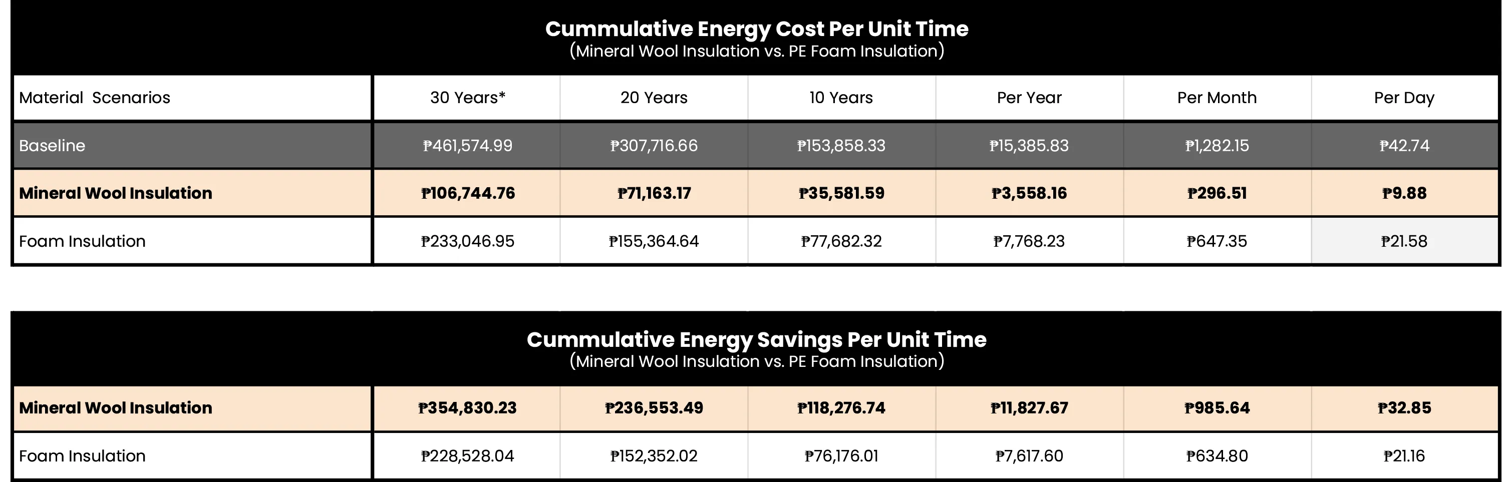 KITCI Mineral Wool Insulation versus Foam Insulation Energy Saving Airconditioning HVAC