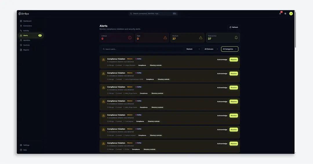 En skärm som visar en säkerhetsövervakningspanel med flera medelstora aktiva överträdelser markerade som efterlevnadsbrott.