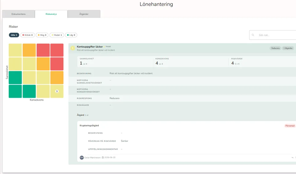 Riskregister med atgarder och status