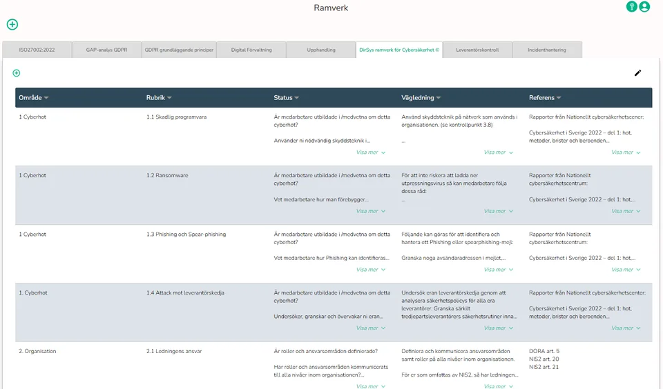 Registerforteckning over personuppgiftsbehandlingar