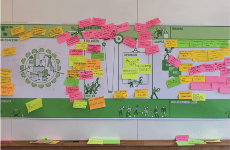 Een muur met groene poster vol gekleurde post-it notities en tekeningen die een brainstormsessie of workshopresultaat toont.