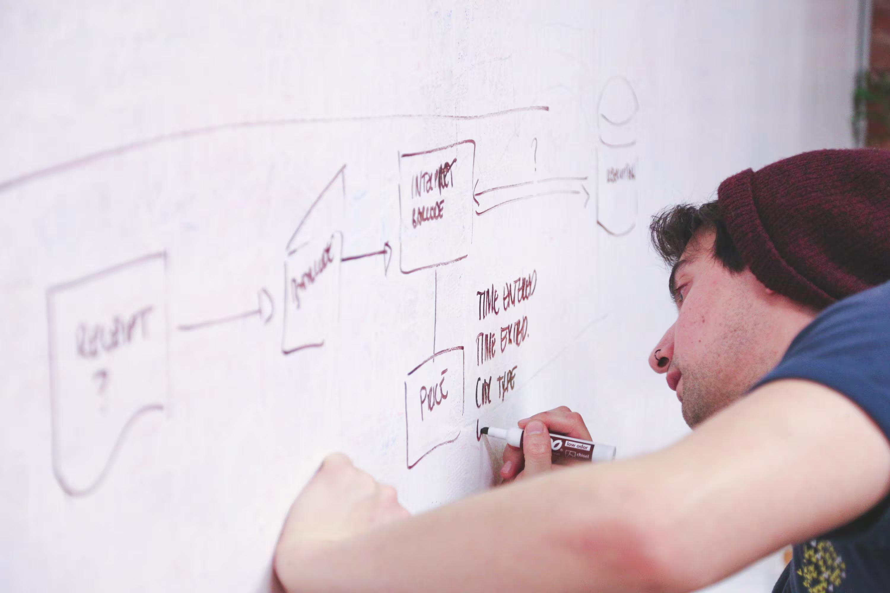 Een man schrijft op een whiteboard met diagrammen en tekst voor strategische planning bij Gemeente Altena.