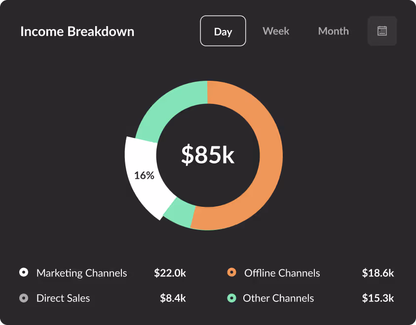 Launchist dashboard UI mockup on a dark background