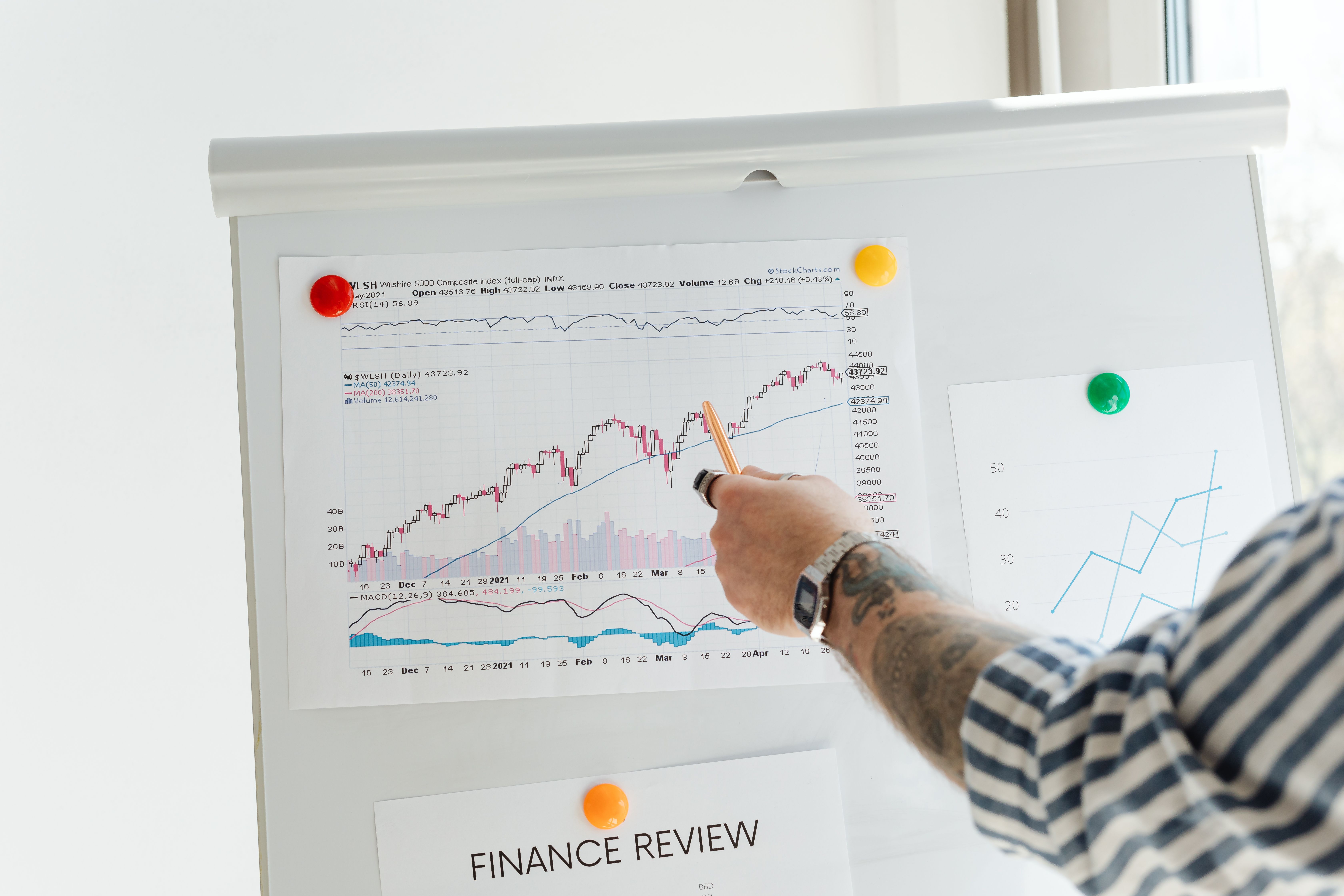 A presenter pointing to a financial performance chart and trend line graph pinned to a whiteboard during a finance review