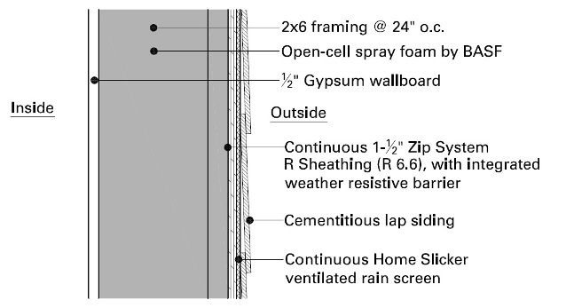 Designing-a-Perfect-Wall-Atlanta-Georgia_Cementitious-Lap-Siding-Proud-Green-Home