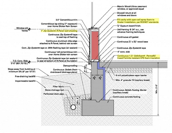 Part II: Designing for High Performance, Controlling Heat Flow in Slab-On-Grade