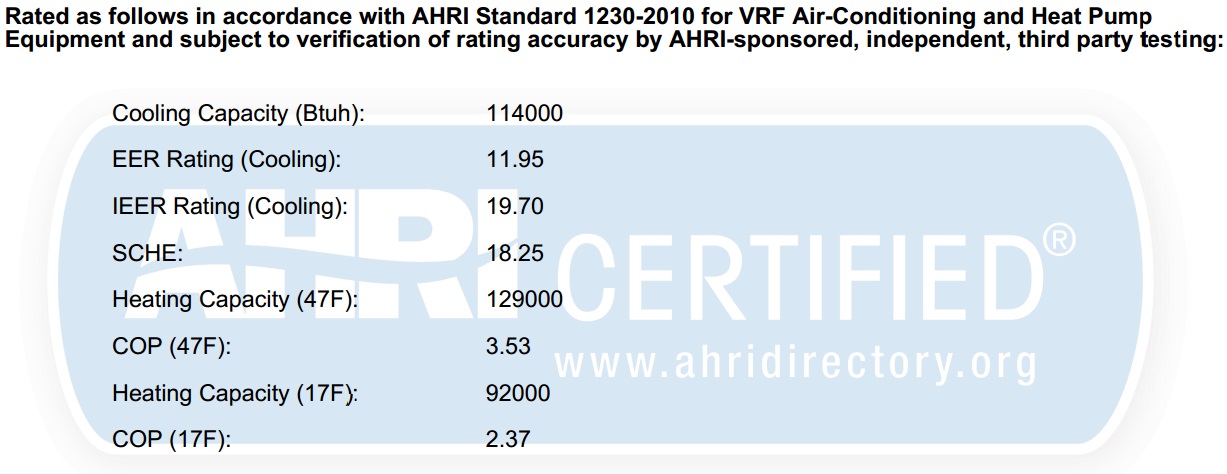 VRF Mini-Split Heat Pumps are Quriky Capacity AHRI
