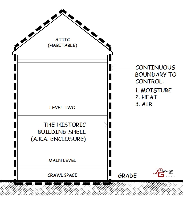 Molette House Building Section