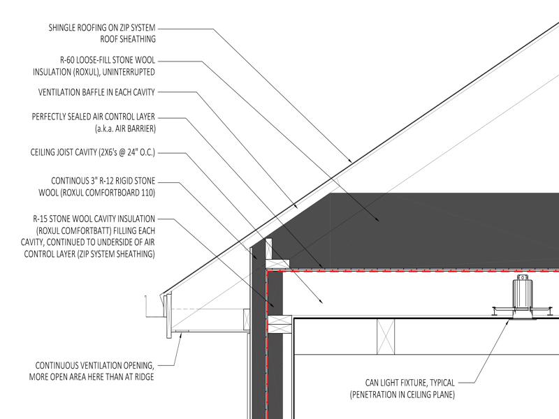 eave-detail-airtight-ceiling-ventilated-attic