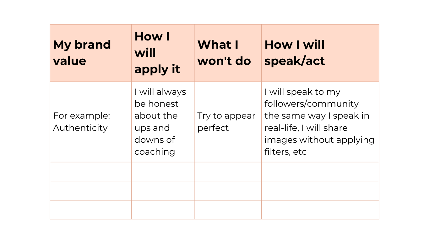 a table to help brainstorm brand values, includes the following columns:1. My Brand Value, 2. How I will apply it 3. What I won't do 4. How I will speak/act