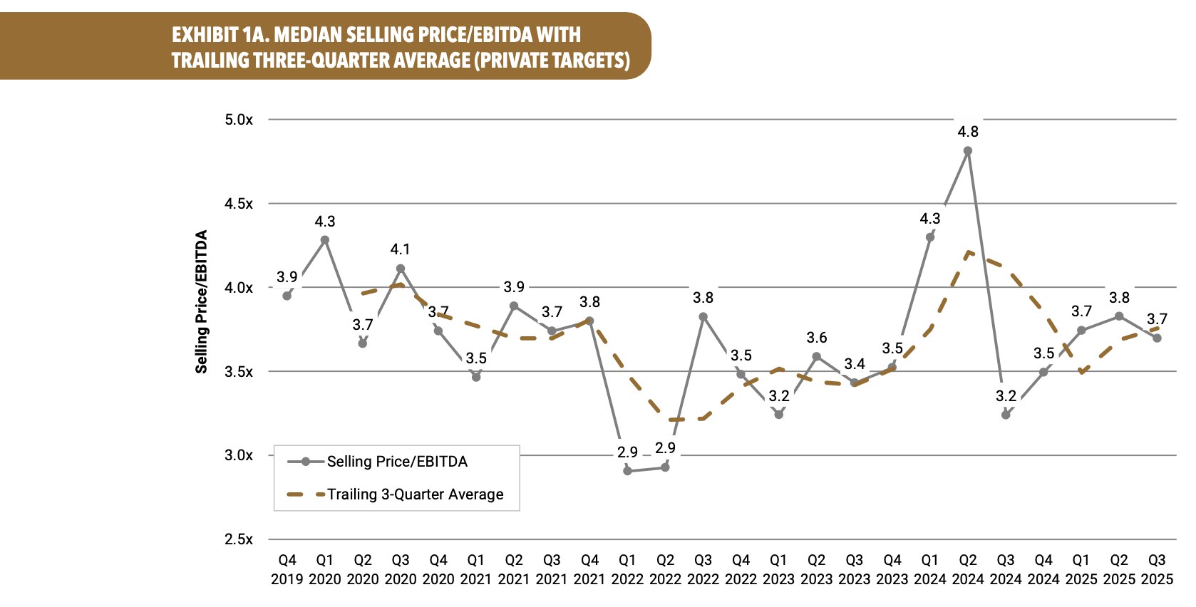 Line graph titled 